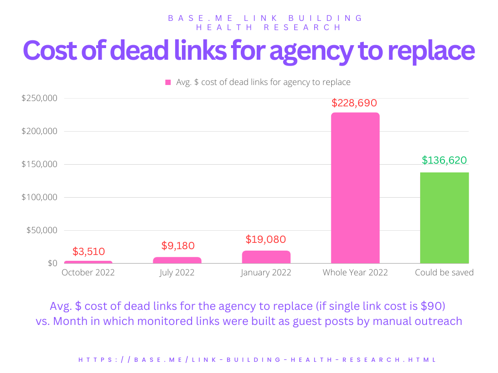 Link death reason